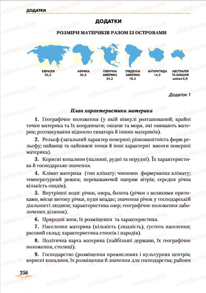 Страница 256 | Підручник Географія 7 клас Т.Г. Гільберг, Л.Б. Паламарчук 2015