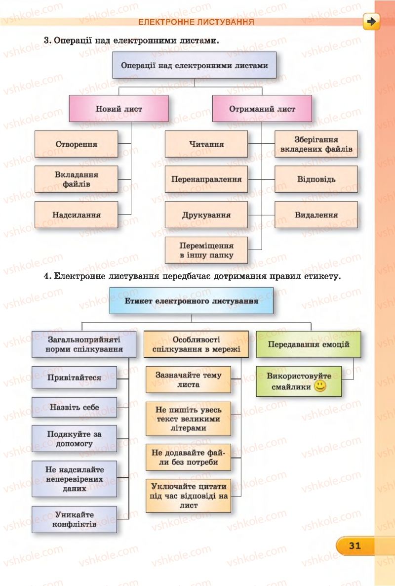 Страница 31 | Підручник Інформатика 7 клас Й.Я. Ривкінд, Т.І. Лисенко, Л.А. Чернікова 2015