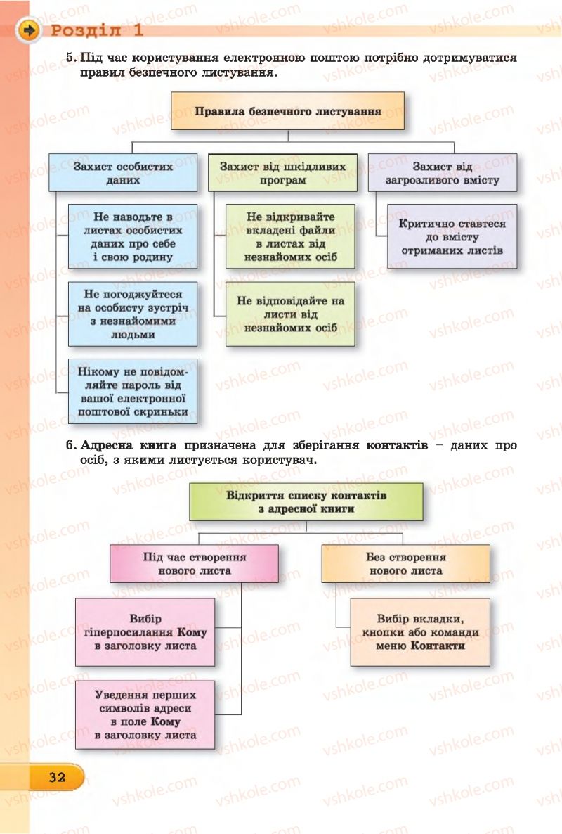 Страница 32 | Підручник Інформатика 7 клас Й.Я. Ривкінд, Т.І. Лисенко, Л.А. Чернікова 2015