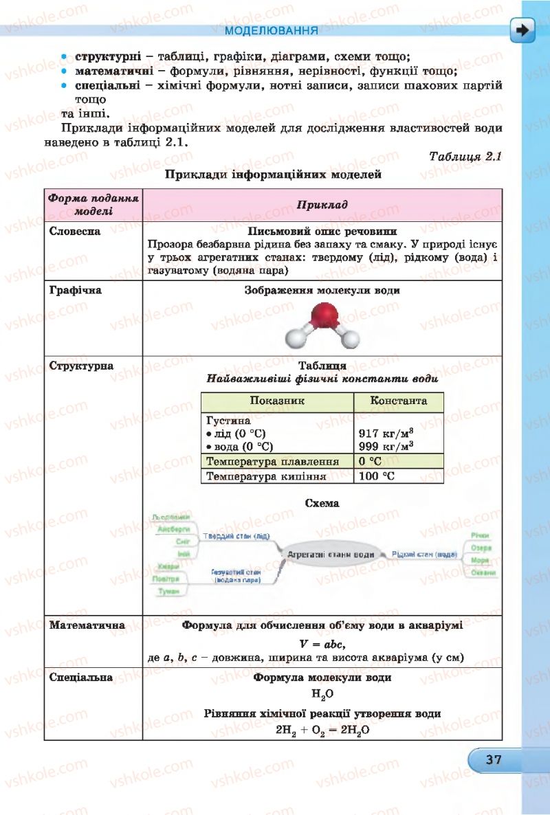 Страница 37 | Підручник Інформатика 7 клас Й.Я. Ривкінд, Т.І. Лисенко, Л.А. Чернікова 2015