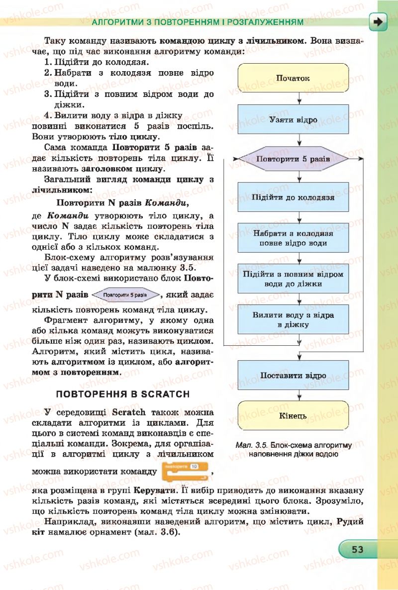 Страница 53 | Підручник Інформатика 7 клас Й.Я. Ривкінд, Т.І. Лисенко, Л.А. Чернікова 2015