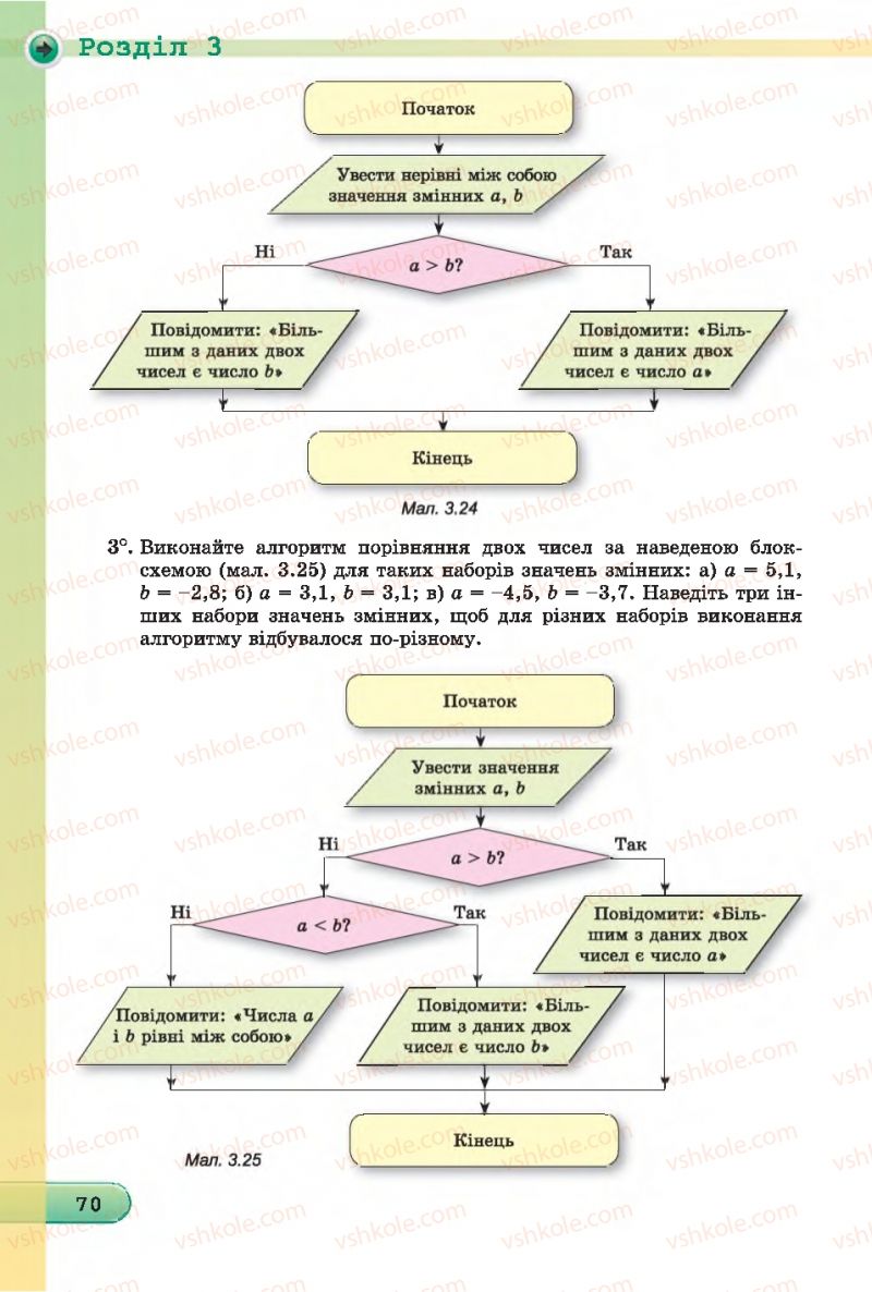 Страница 70 | Підручник Інформатика 7 клас Й.Я. Ривкінд, Т.І. Лисенко, Л.А. Чернікова 2015