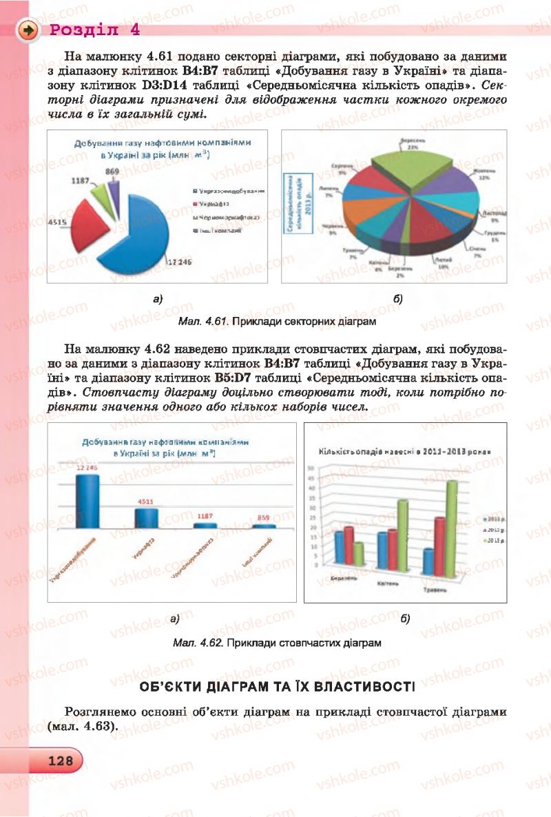 Страница 128 | Підручник Інформатика 7 клас Й.Я. Ривкінд, Т.І. Лисенко, Л.А. Чернікова 2015