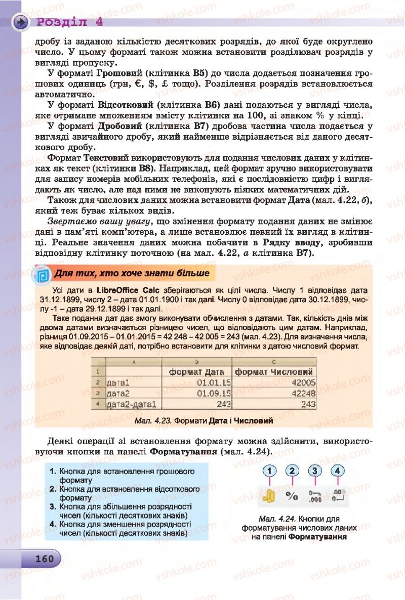 Страница 160 | Підручник Інформатика 7 клас Й.Я. Ривкінд, Т.І. Лисенко, Л.А. Чернікова 2015