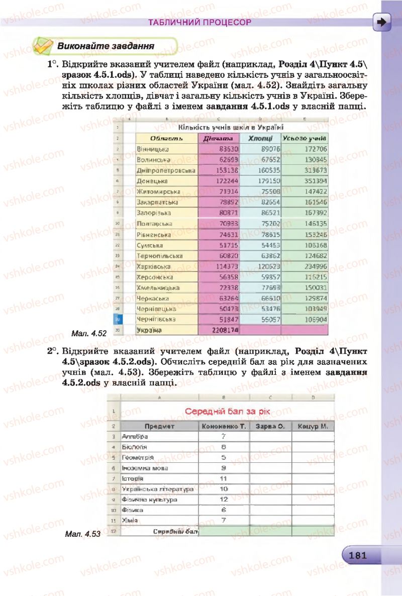 Страница 181 | Підручник Інформатика 7 клас Й.Я. Ривкінд, Т.І. Лисенко, Л.А. Чернікова 2015