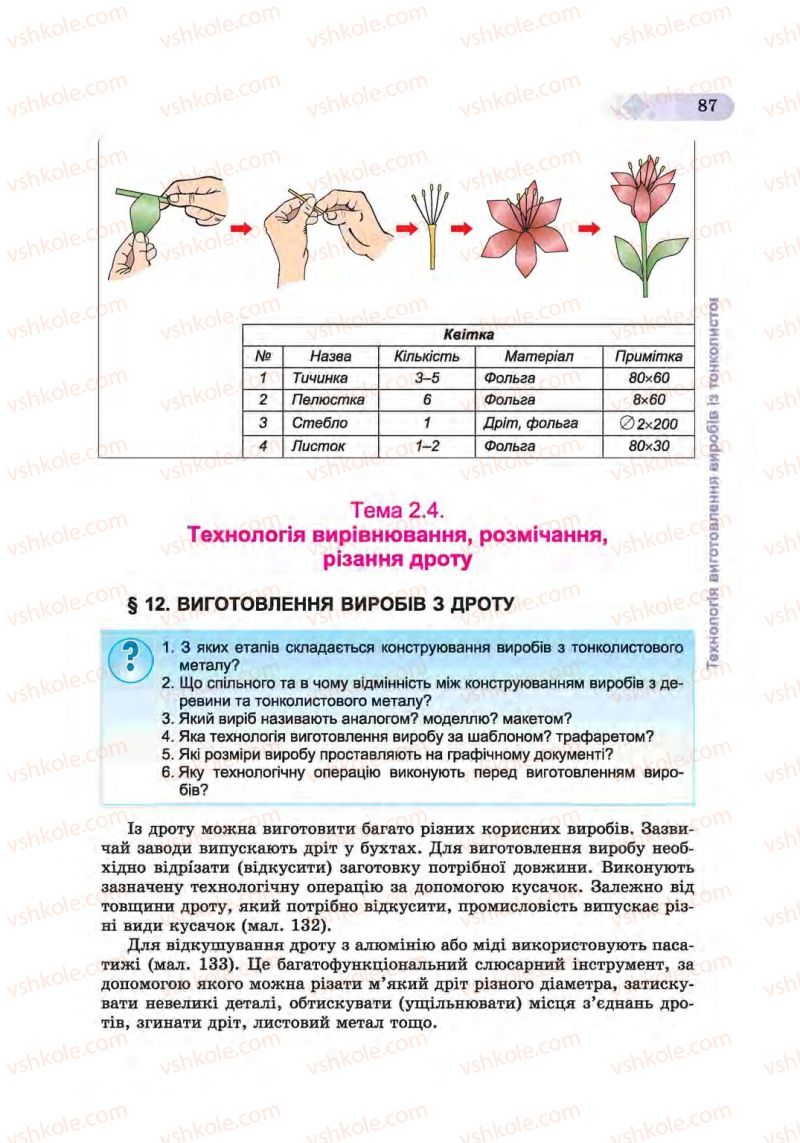 Страница 87 | Підручник Трудове навчання 6 клас Б.М. Терещук, С.М. Дятленко, В.М. Гащак 2014 Для хлопців