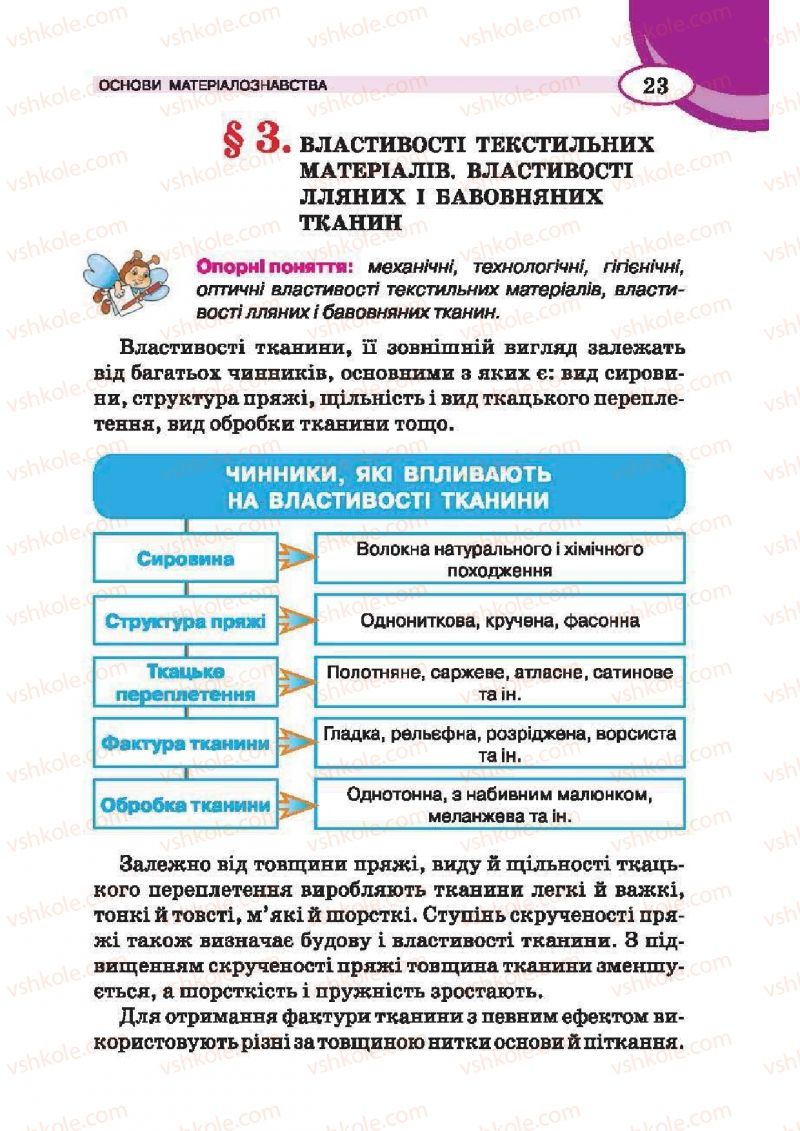 Страница 23 | Підручник Трудове навчання 6 клас В.К. Сидоренко, Т.С, Мачача, С.П. Павх 2014 Для дівчат