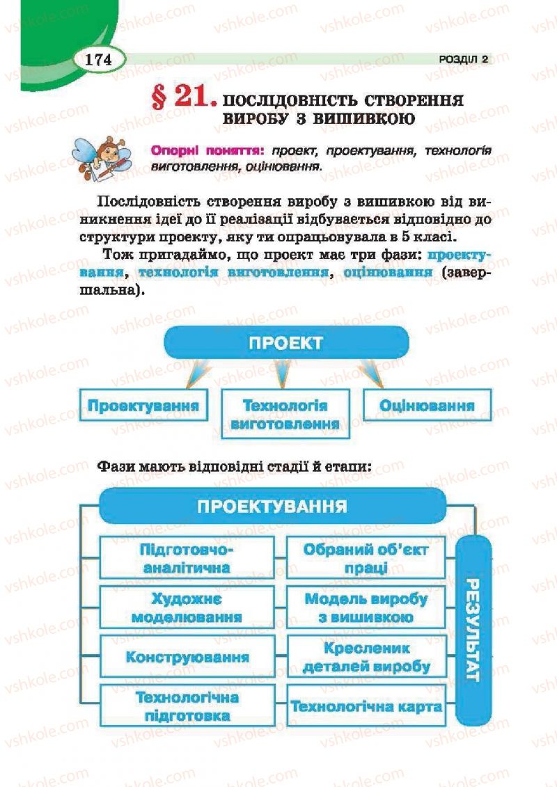 Страница 174 | Підручник Трудове навчання 6 клас В.К. Сидоренко, Т.С, Мачача, С.П. Павх 2014 Для дівчат