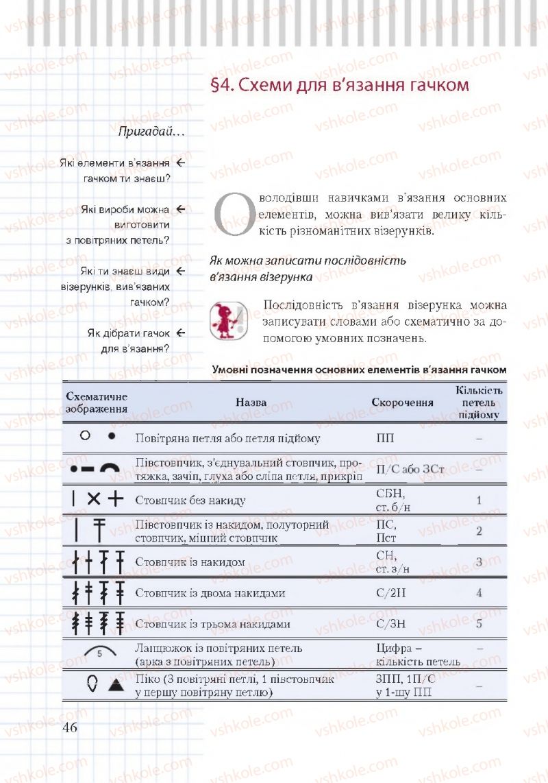 Страница 46 | Підручник Трудове навчання 7 клас А.І. Терещук, О.Ю. Медвідь, Ю.М. Приходько 2015 Для дівчат