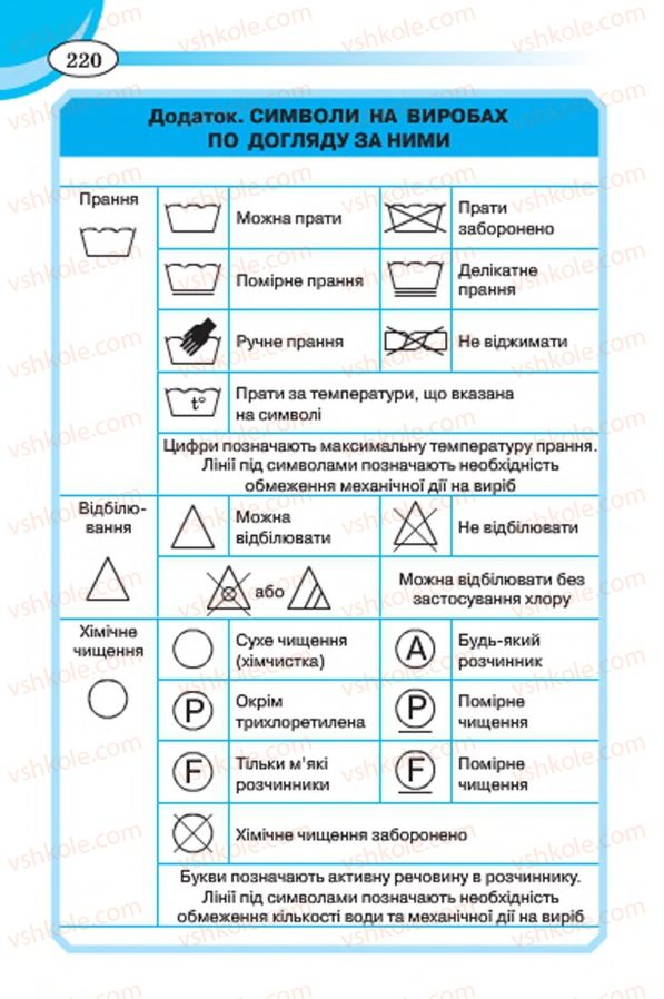 Страница 220 | Підручник Трудове навчання 7 клас Т.С. Мачача, В.П. Титаренко, Г.М. Гаврилюк 2015 Для дівчат