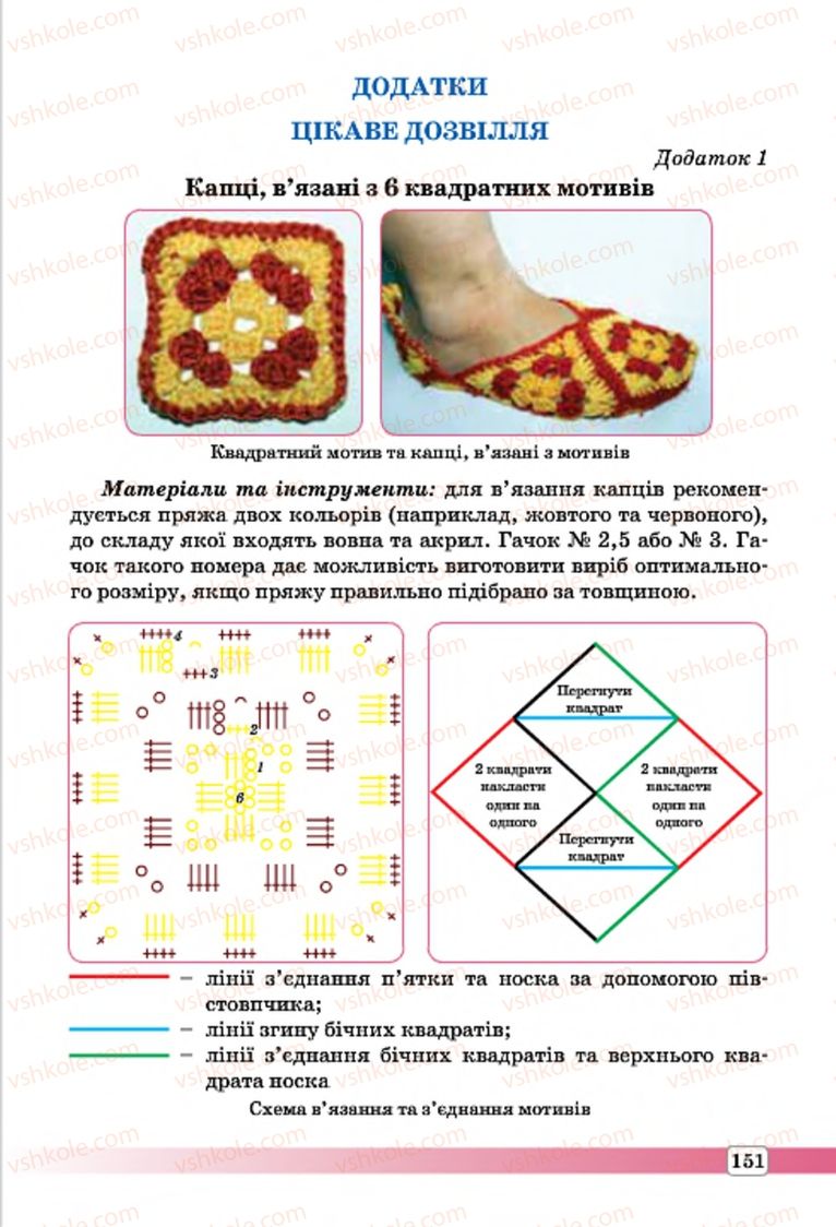 Страница 151 | Підручник Трудове навчання 7 клас І.Ю. Ходзицька, О.І. Безносюк, О.В. Горобець 2015 Для дівчат