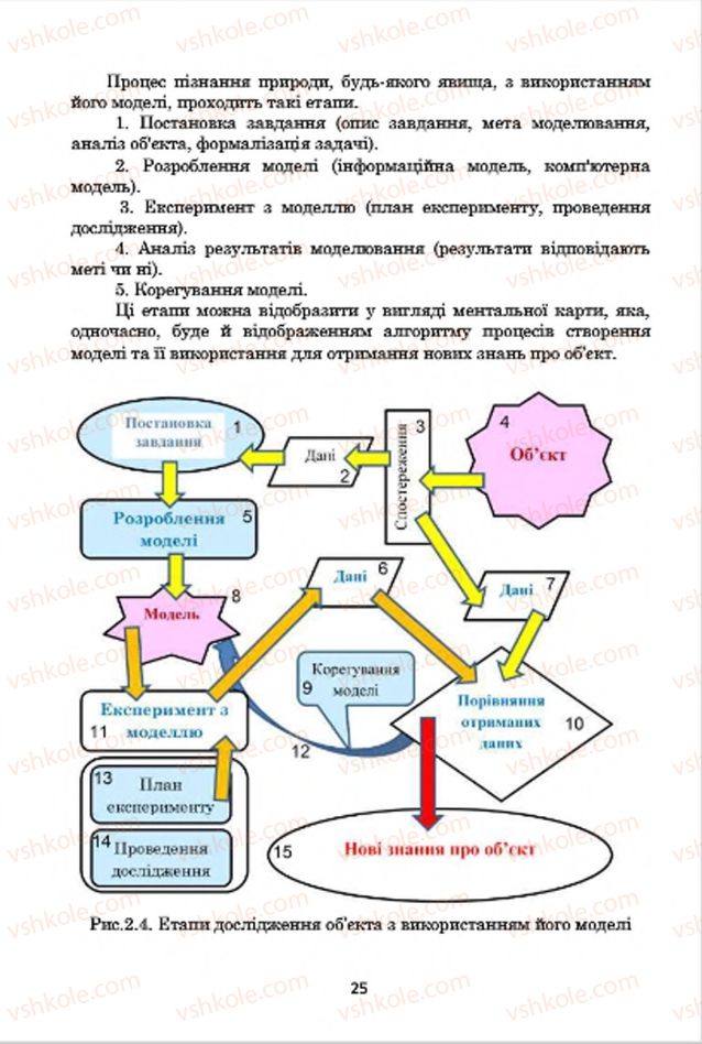 Страница 25 | Підручник Інформатика 7 клас А.М. Гуржій, В.В. Лапінський, Л.А. Карташова, В.Д. Руденко 2015