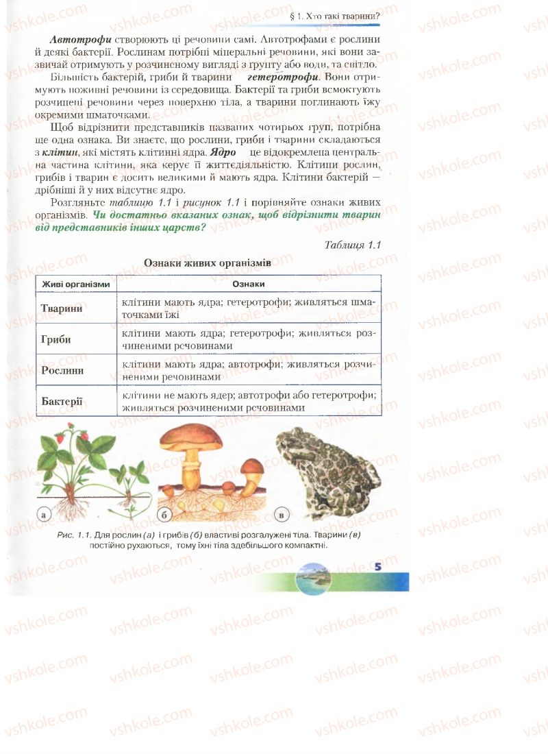 Страница 5 | Підручник Біологія 7 клас Д.А. Шабанов, М.О. Кравченко 2015