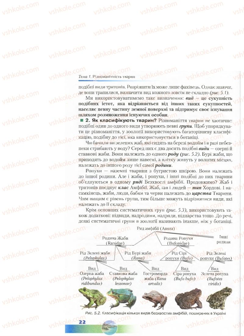 Страница 22 | Підручник Біологія 7 клас Д.А. Шабанов, М.О. Кравченко 2015