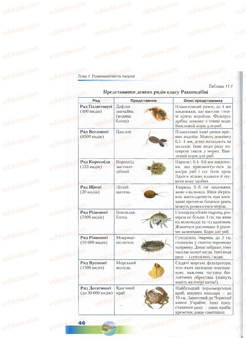 Страница 46 | Підручник Біологія 7 клас Д.А. Шабанов, М.О. Кравченко 2015