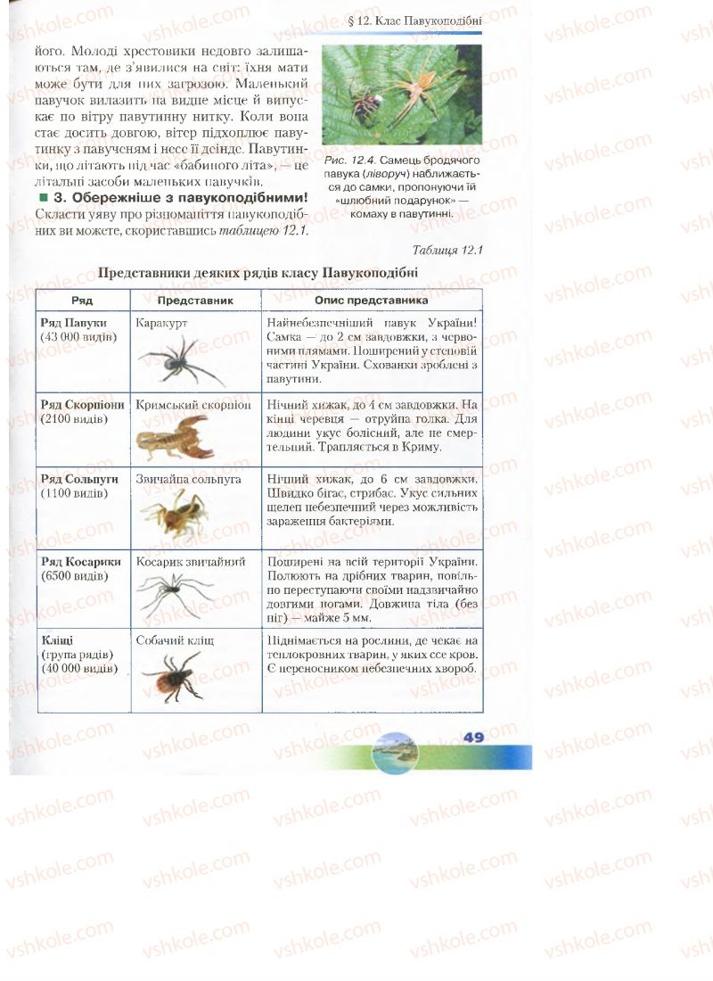 Страница 49 | Підручник Біологія 7 клас Д.А. Шабанов, М.О. Кравченко 2015