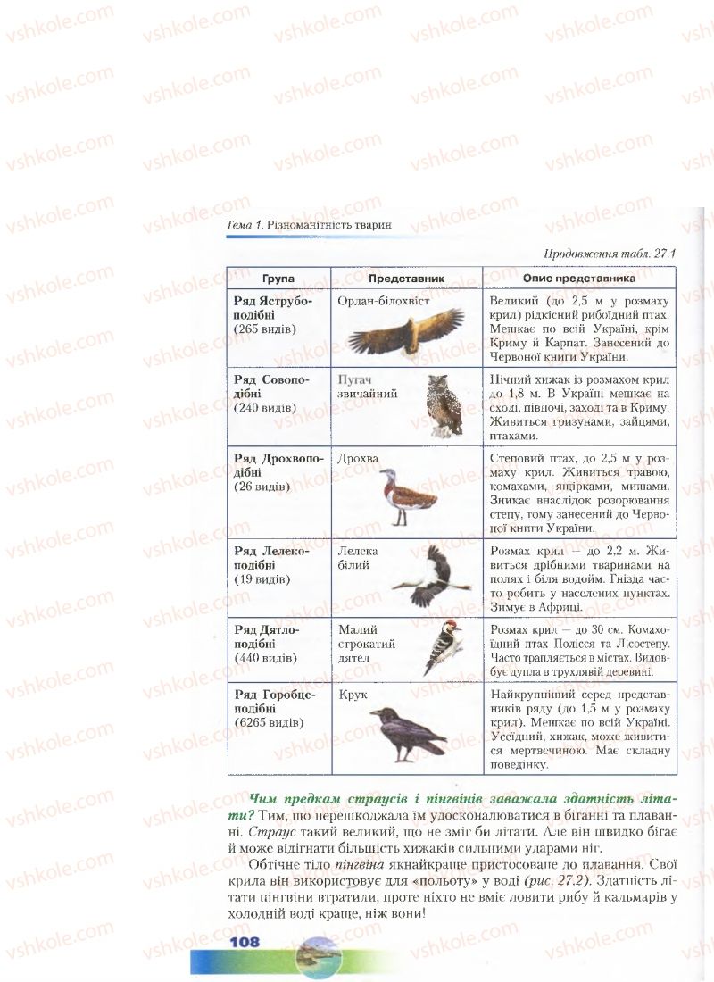 Страница 108 | Підручник Біологія 7 клас Д.А. Шабанов, М.О. Кравченко 2015
