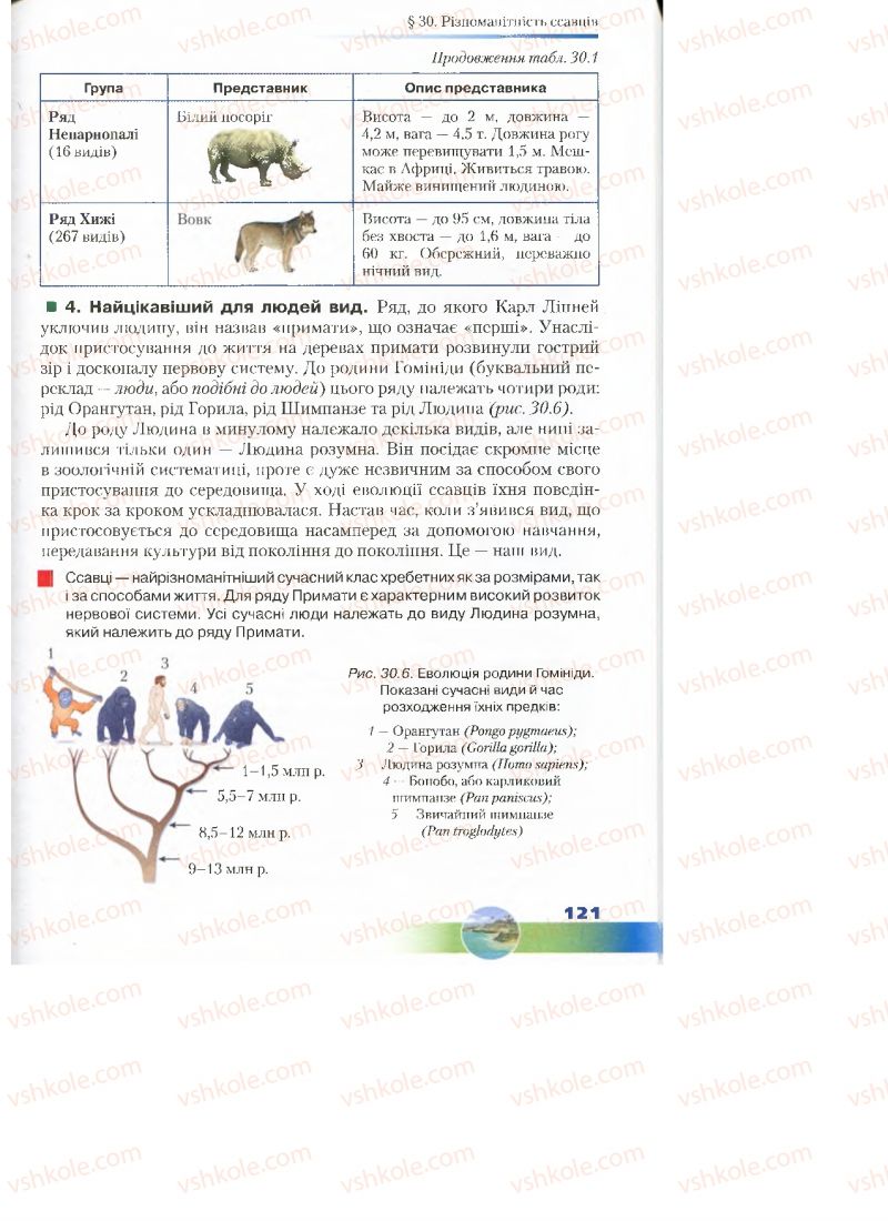 Страница 121 | Підручник Біологія 7 клас Д.А. Шабанов, М.О. Кравченко 2015