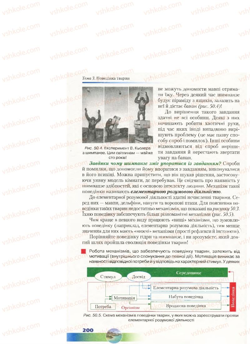 Страница 200 | Підручник Біологія 7 клас Д.А. Шабанов, М.О. Кравченко 2015