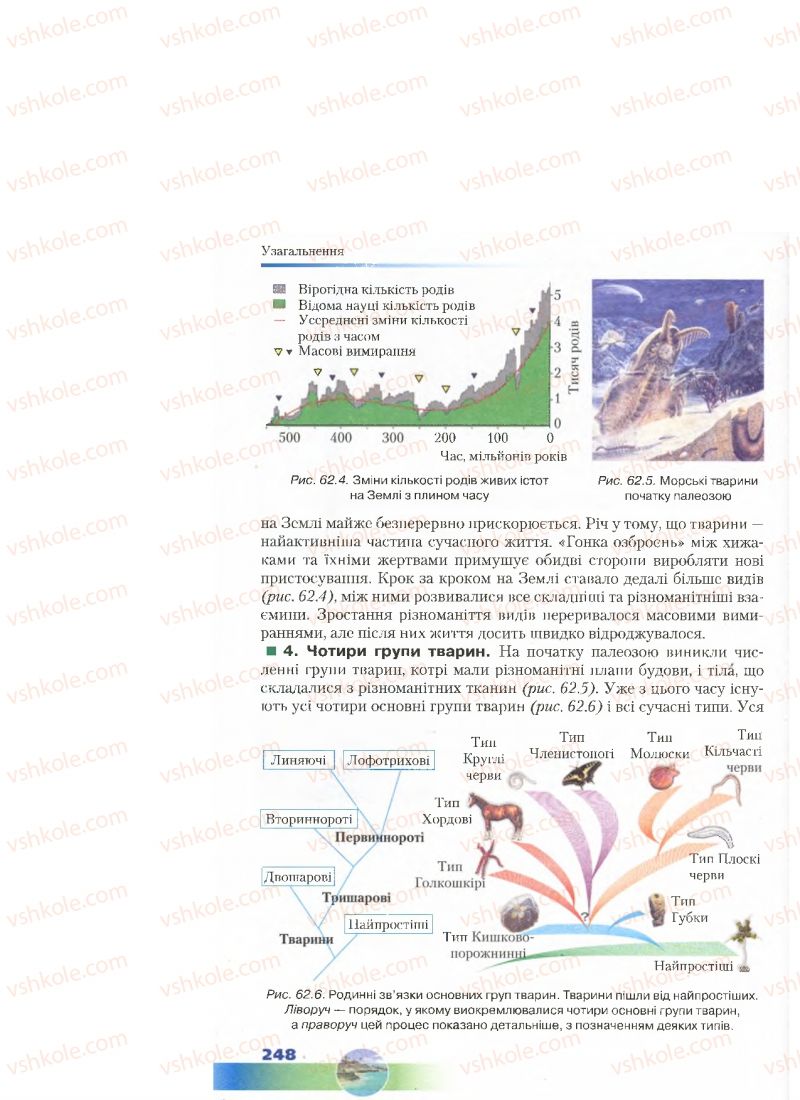 Страница 248 | Підручник Біологія 7 клас Д.А. Шабанов, М.О. Кравченко 2015