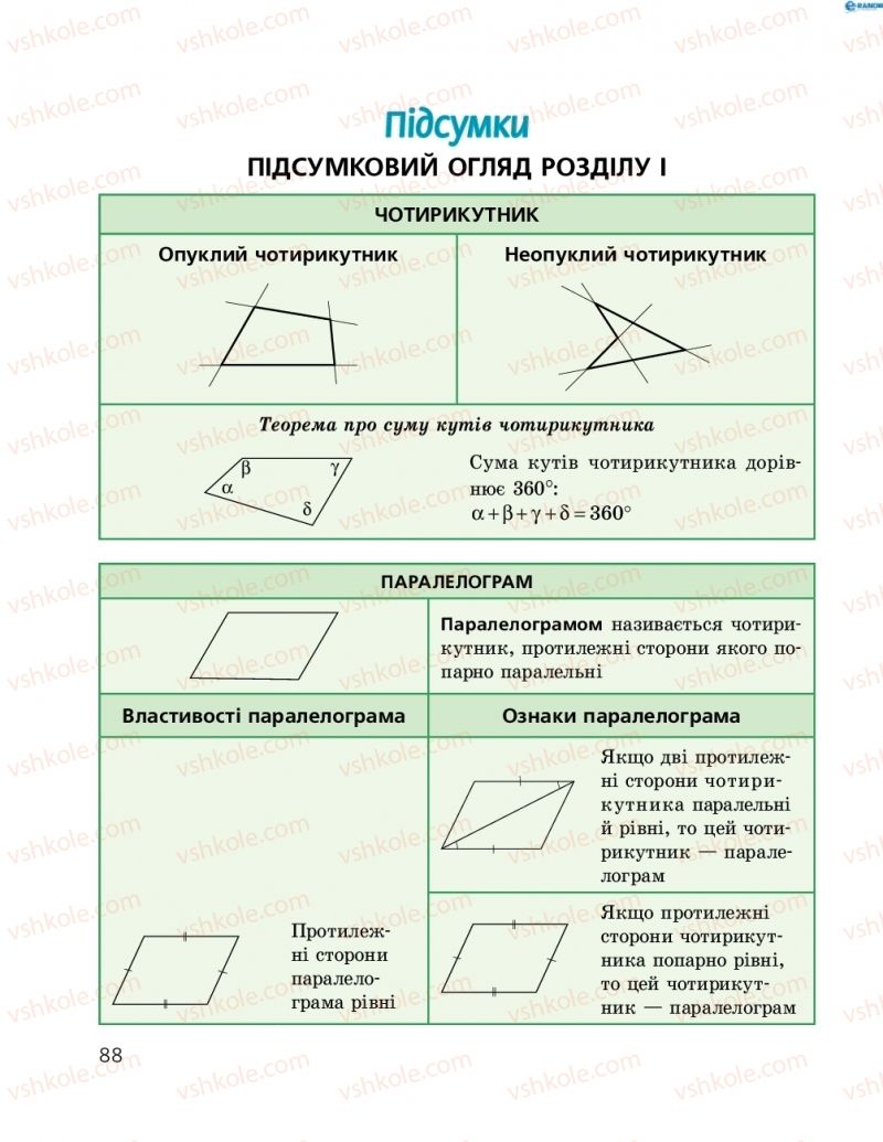 Страница 88 | Підручник Геометрія 8 клас А.П. Єршова, В.В. Голобородько, О.Ф. Крижановський, С.В. Єршов 2016