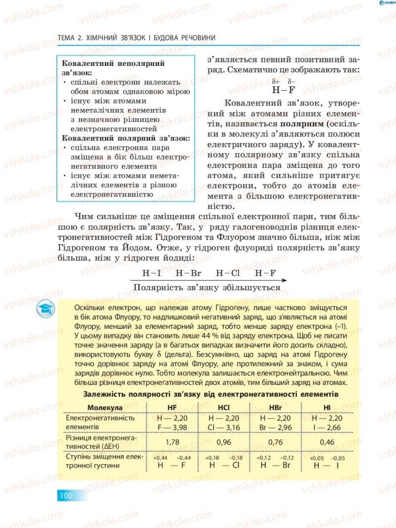 Страница 100 | Підручник Хімія 8 клас О.В. Григорович 2016