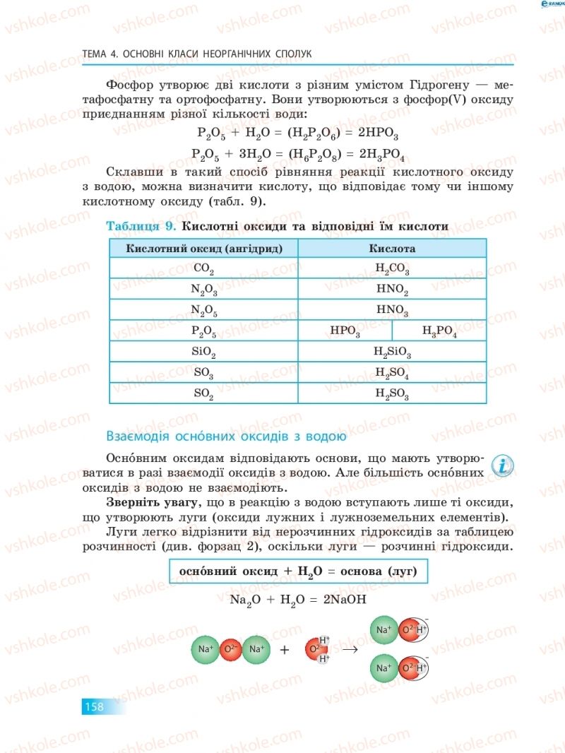 Страница 158 | Підручник Хімія 8 клас О.В. Григорович 2016