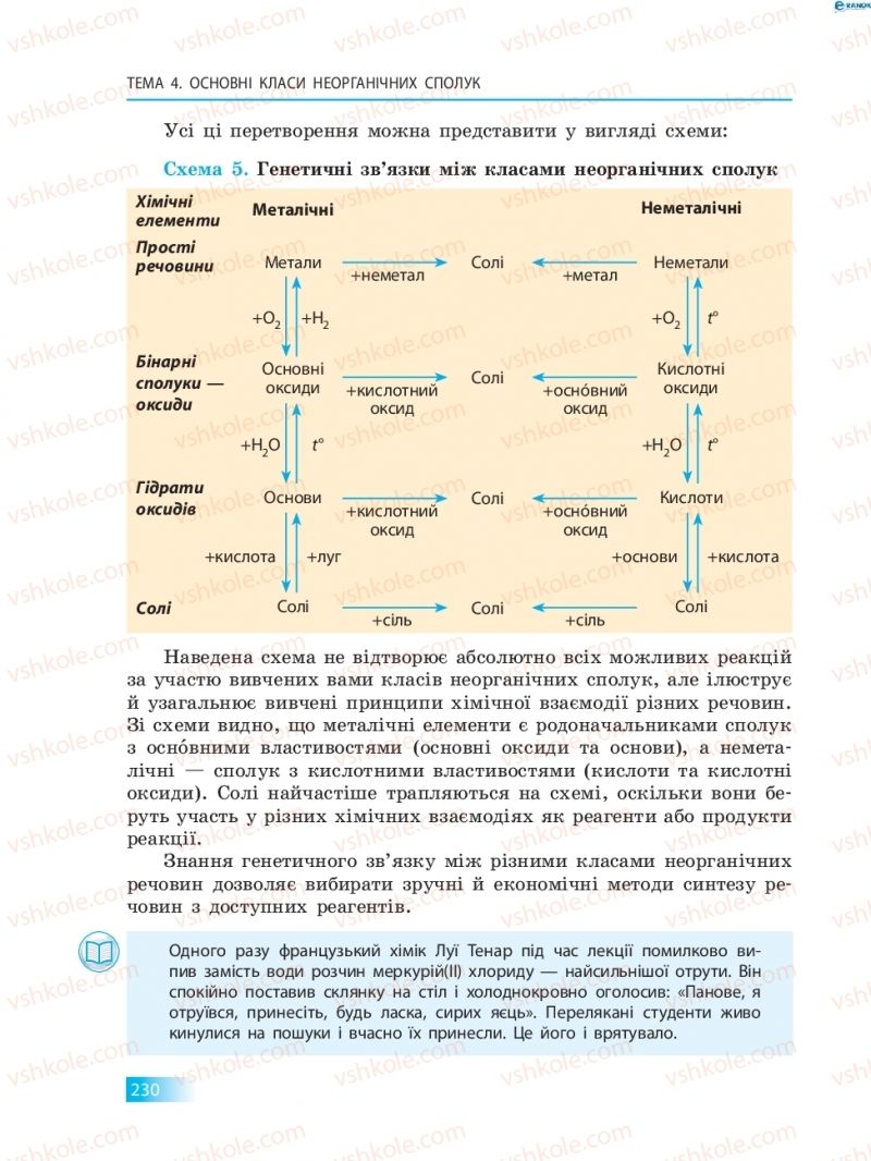 Страница 230 | Підручник Хімія 8 клас О.В. Григорович 2016