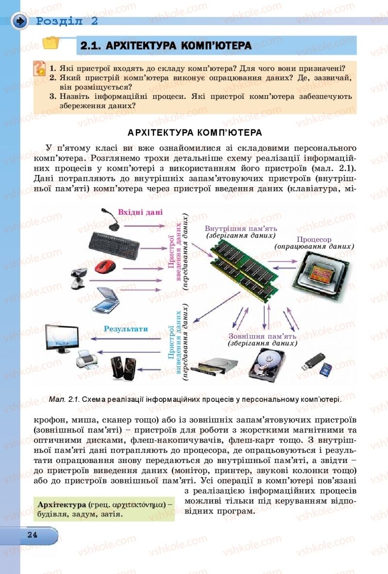 Страница 24 | Підручник Інформатика 8 клас Й.Я. Ривкінд  2016