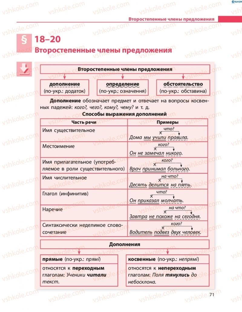 Страница 71 | Підручник Русский язык 8 клас Н.Ф. Баландина 2016 8 год обучения