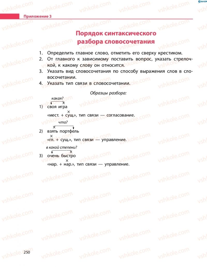 Страница 250 | Підручник Русский язык 8 клас Н.Ф. Баландина 2016 8 год обучения