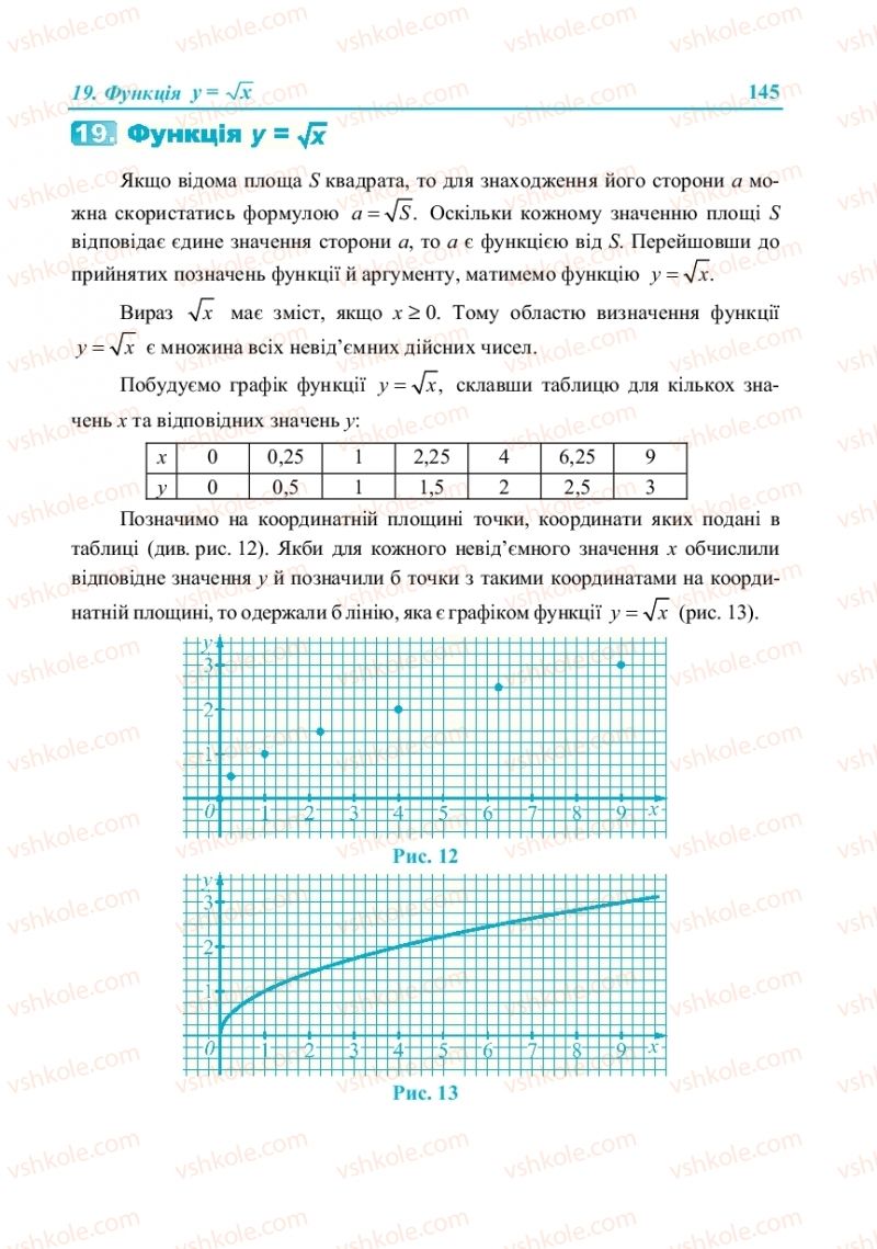 Страница 145 | Підручник Алгебра 8 клас В.Р. Кравчук, М.В. Підручна, Г.М. Янченко 2016