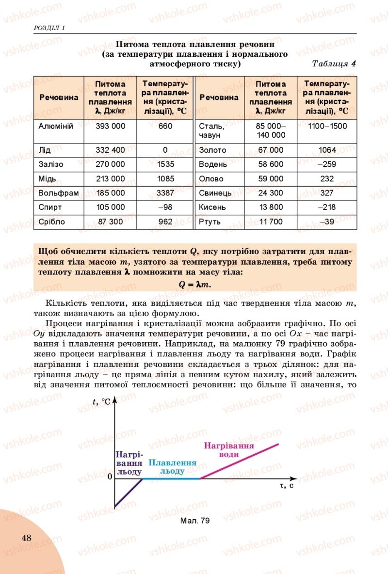 Страница 48 | Підручник Фізика 8 клас В.Д. Сиротюк 2016