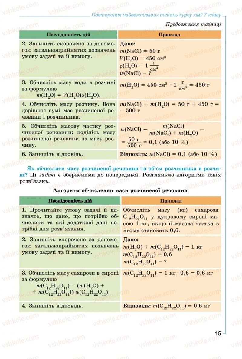 Страница 15 | Підручник Хімія 8 клас Г.А. Лашевська, А.А. Лашевська 2016