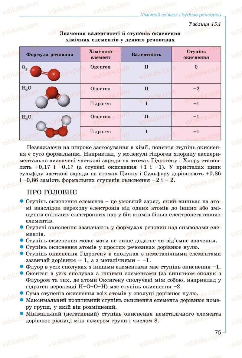 Страница 75 | Підручник Хімія 8 клас Г.А. Лашевська, А.А. Лашевська 2016