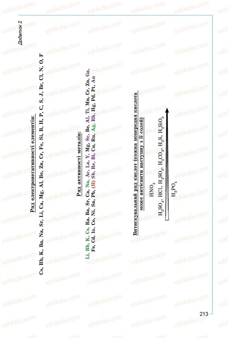 Страница 213 | Підручник Хімія 8 клас Г.А. Лашевська, А.А. Лашевська 2016