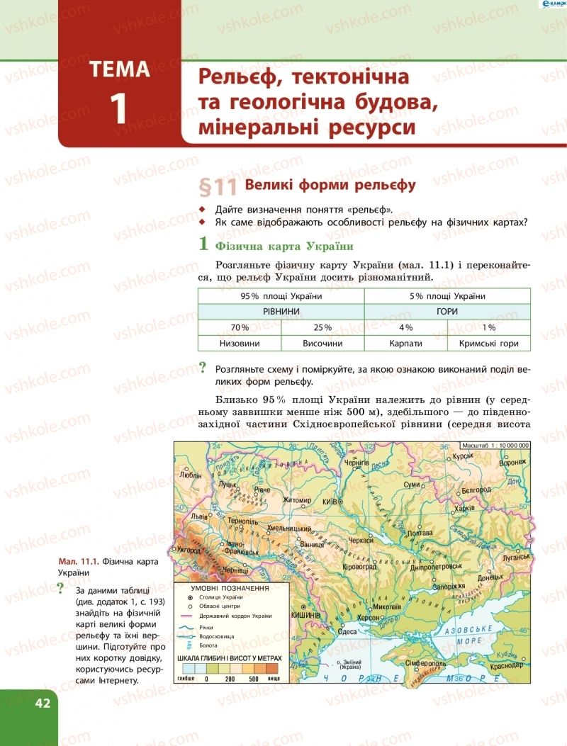 Страница 42 | Підручник Географія 8 клас Л.М. Булава 2016