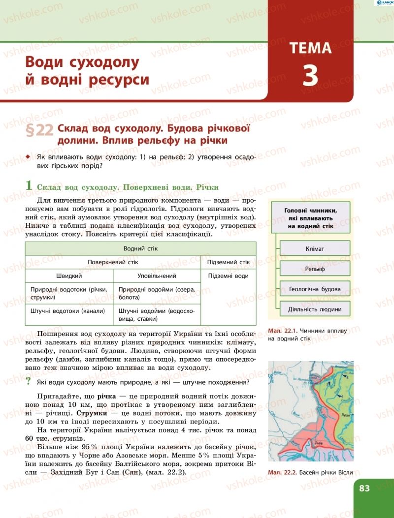 Страница 83 | Підручник Географія 8 клас Л.М. Булава 2016