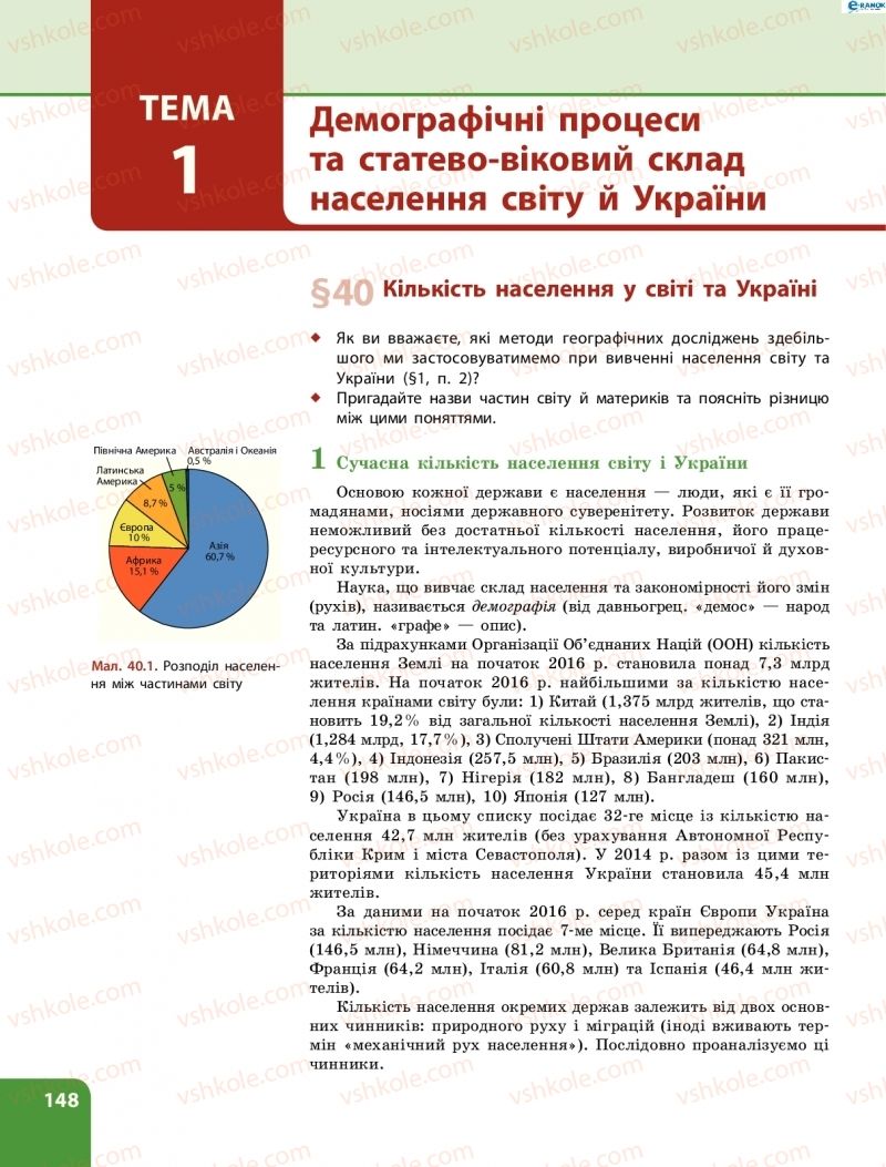 Страница 148 | Підручник Географія 8 клас Л.М. Булава 2016