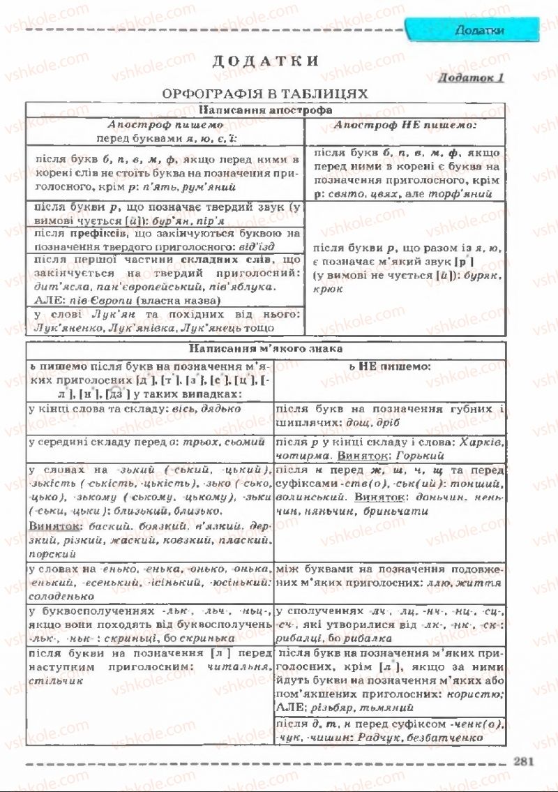 Страница 281 | Підручник Українська мова 11 клас В.В. Заболотний, О.В. Заболотний 2011