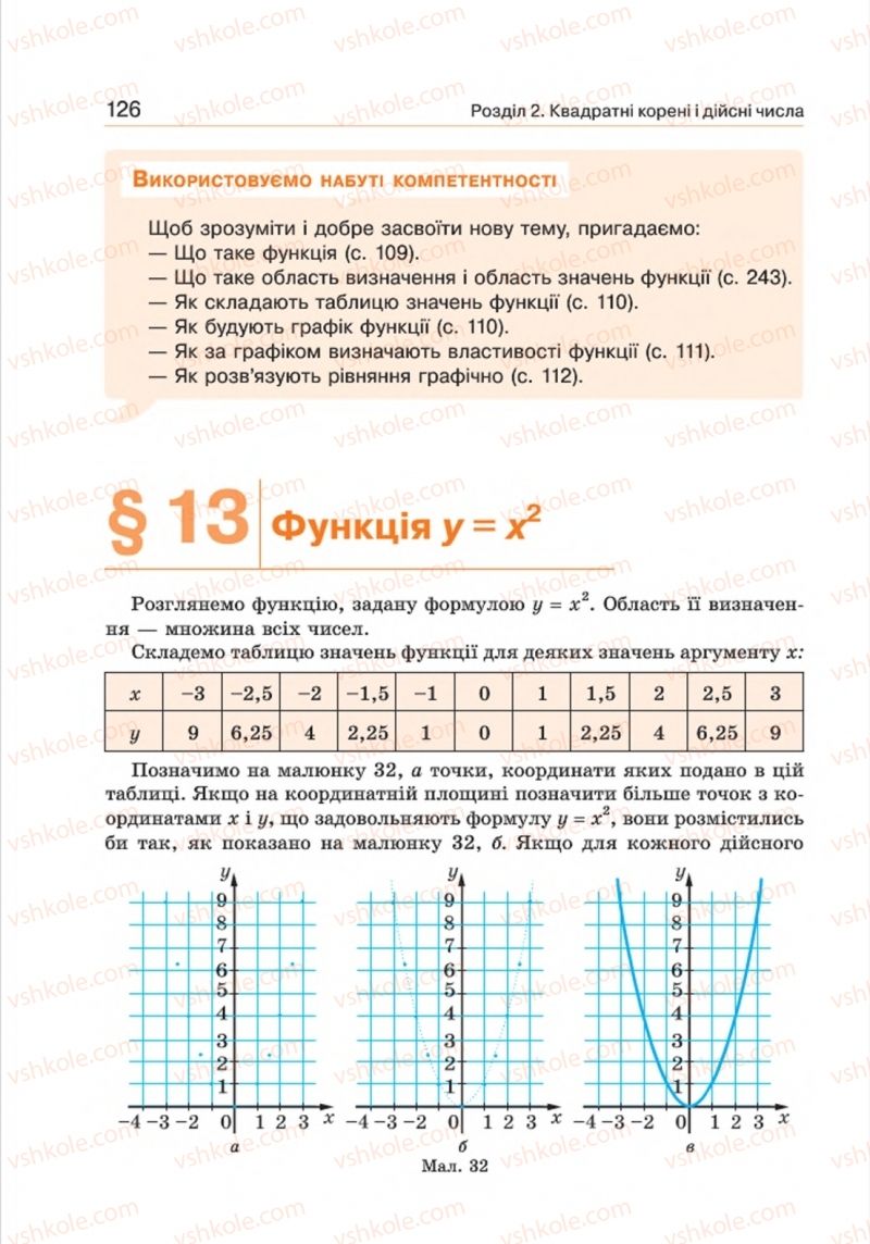 Страница 126 | Підручник Алгебра 8 клас Г.П. Бевз, В.Г. Бевз 2016