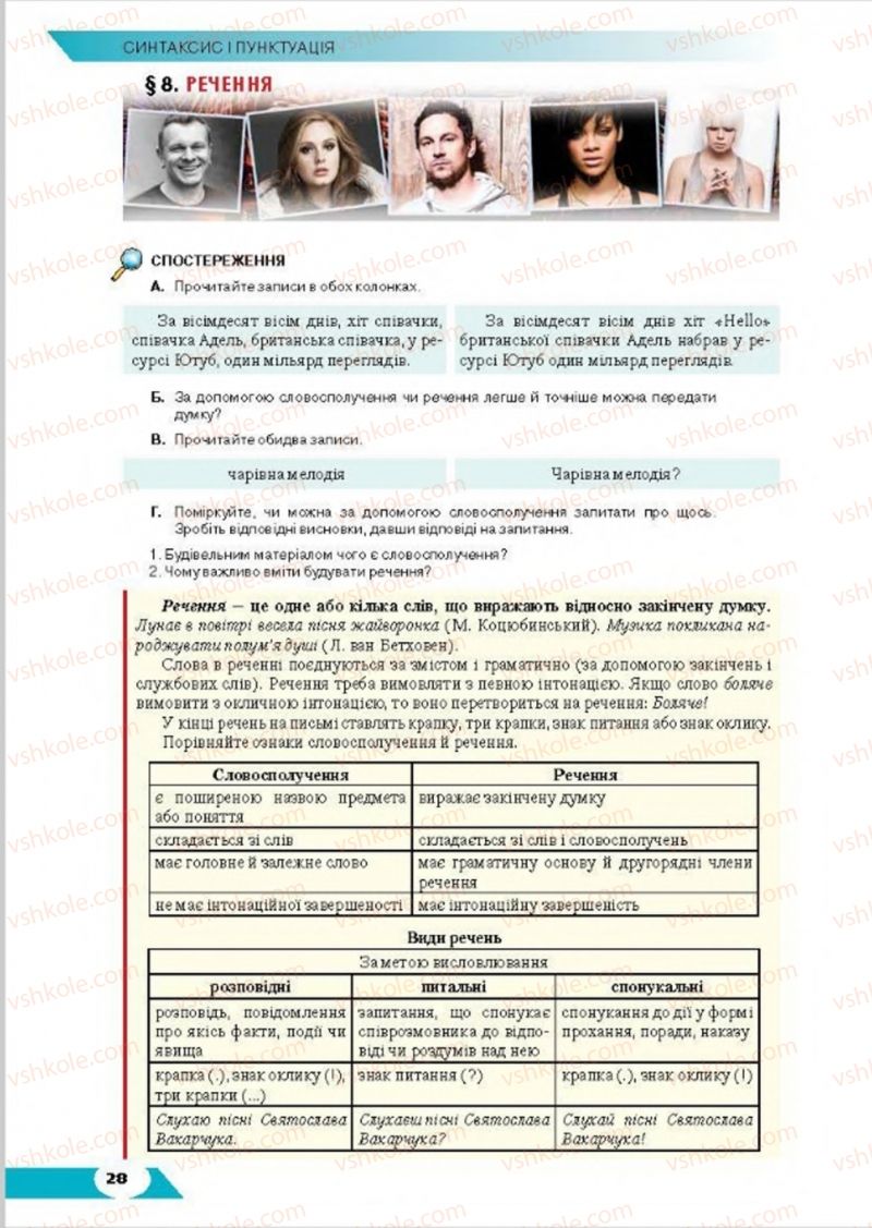 Страница 28 | Підручник Українська мова 8 клас О.М. Авраменко, Т.В. Борисюк, О.М. Почтаренко 2016