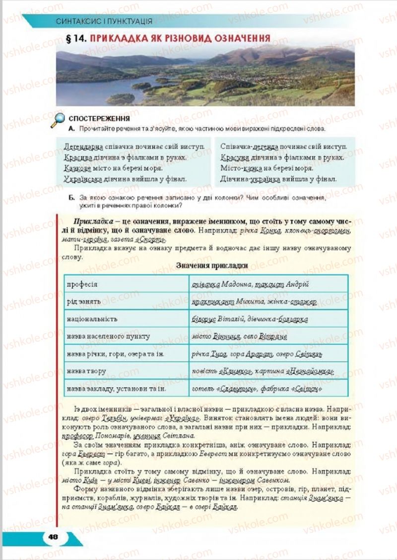 Страница 48 | Підручник Українська мова 8 клас О.М. Авраменко, Т.В. Борисюк, О.М. Почтаренко 2016