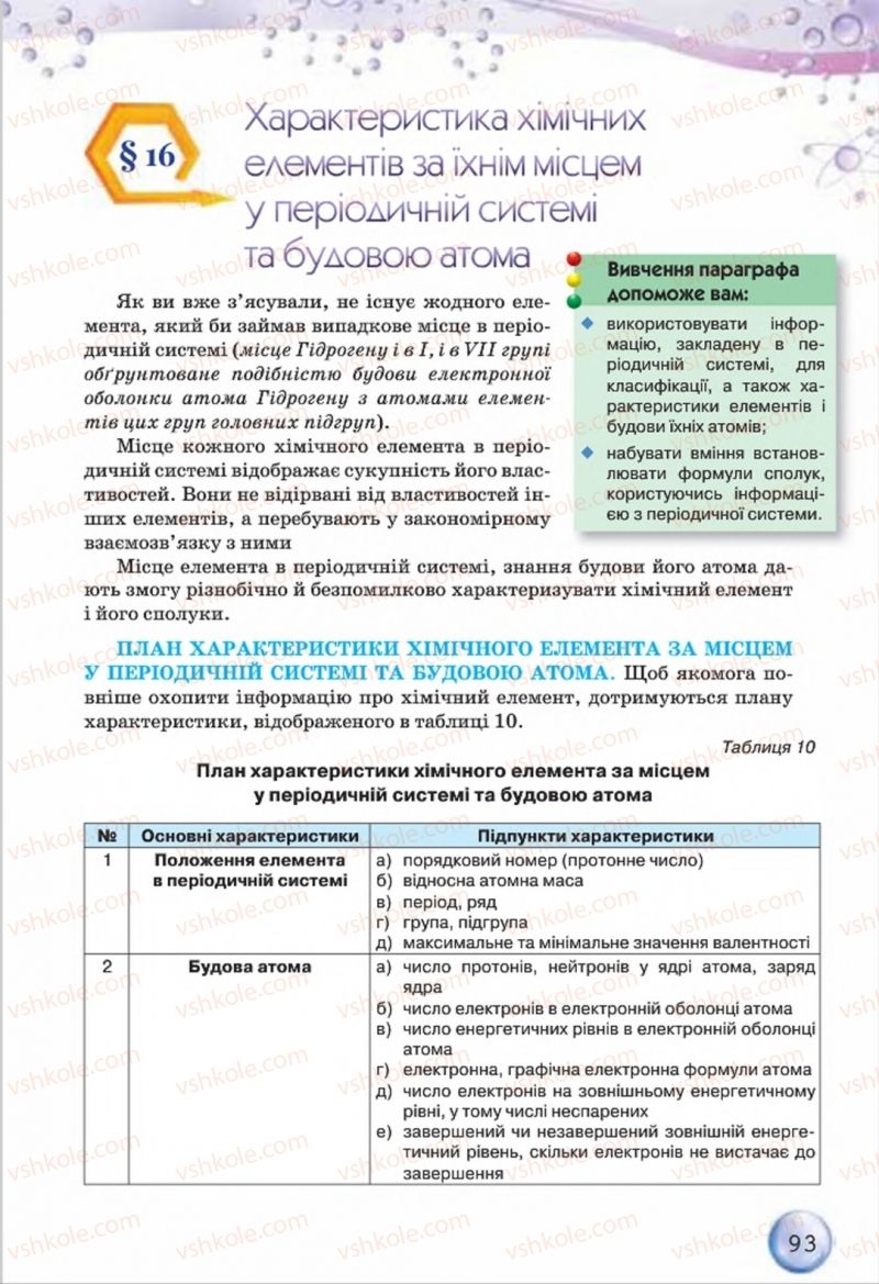 Страница 93 | Підручник Хімія 8 клас О.Г. Ярошенко 2016