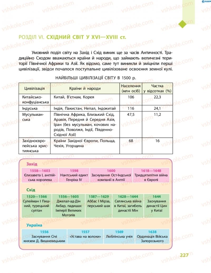 Страница 227 | Підручник Всесвітня історія 8 клас С.В. Д’ячков, С.Д. Литовченко 2016