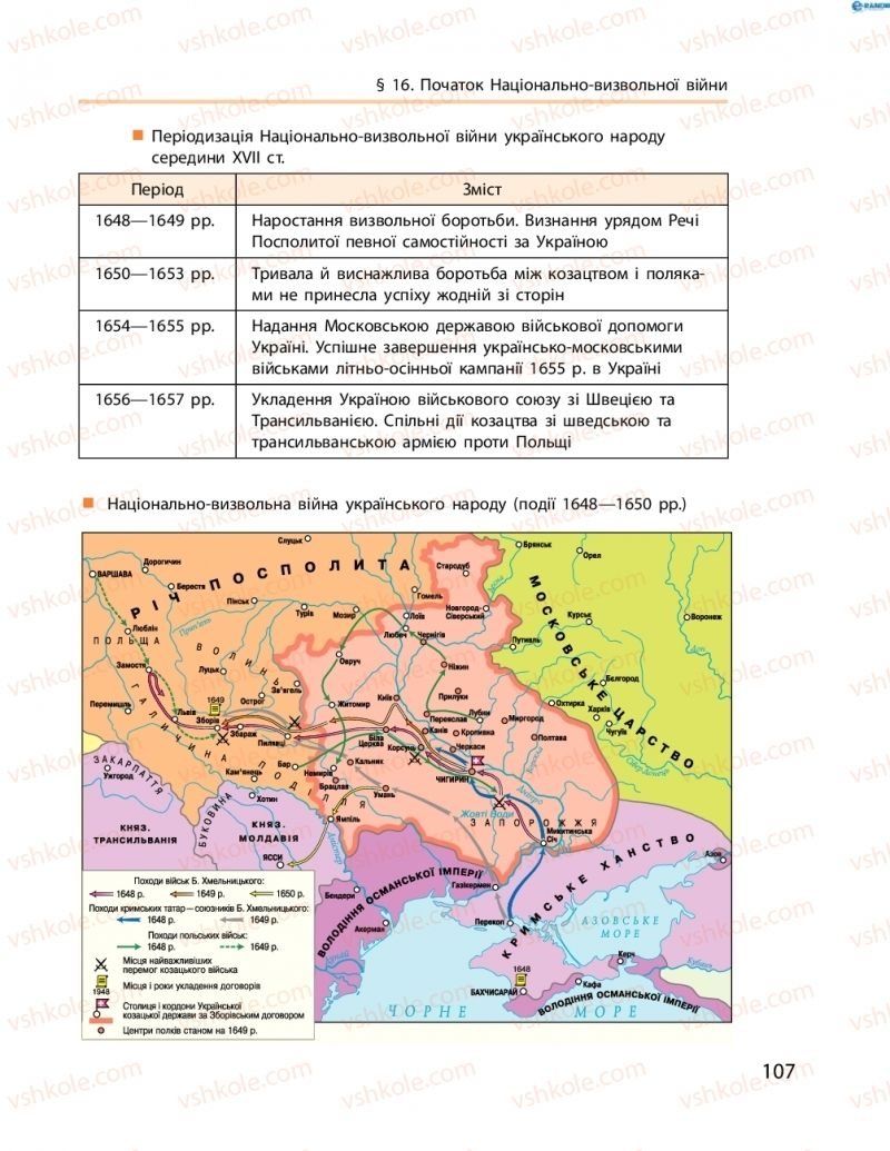 Страница 107 | Підручник Історія України 8 клас О.В. Гісем, О.О. Мартинюк 2016