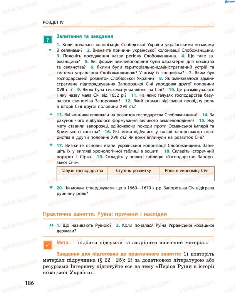 Страница 186 | Підручник Історія України 8 клас О.В. Гісем, О.О. Мартинюк 2016