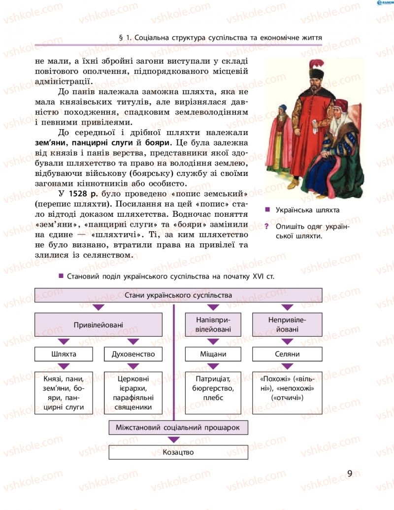 Страница 9 | Підручник Історія України 8 клас О.В. Гісем, О.О. Мартинюк 2016 Поглиблене вивчення