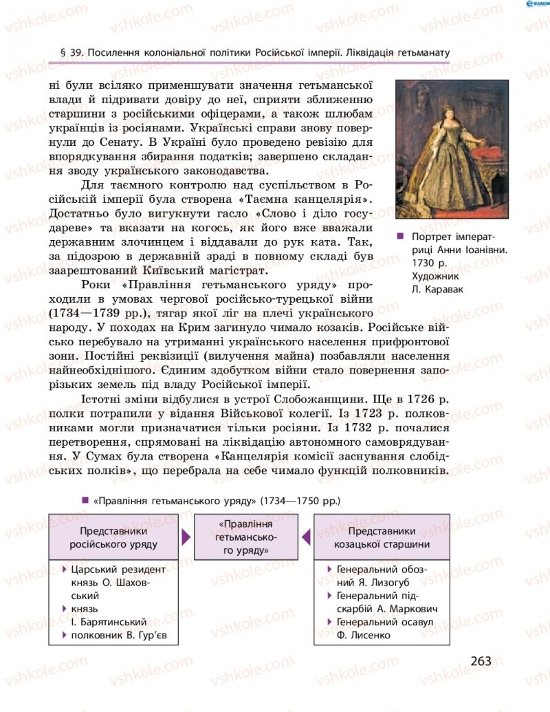 Страница 263 | Підручник Історія України 8 клас О.В. Гісем, О.О. Мартинюк 2016 Поглиблене вивчення