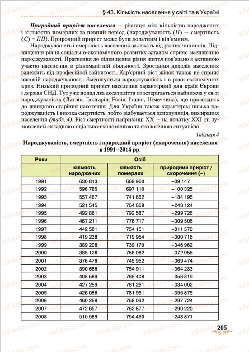 Страница 205 | Підручник Географія 8 клас Т.Г. Гільберг, Л.Б. Паламарчук, В.В. Совенко 2016